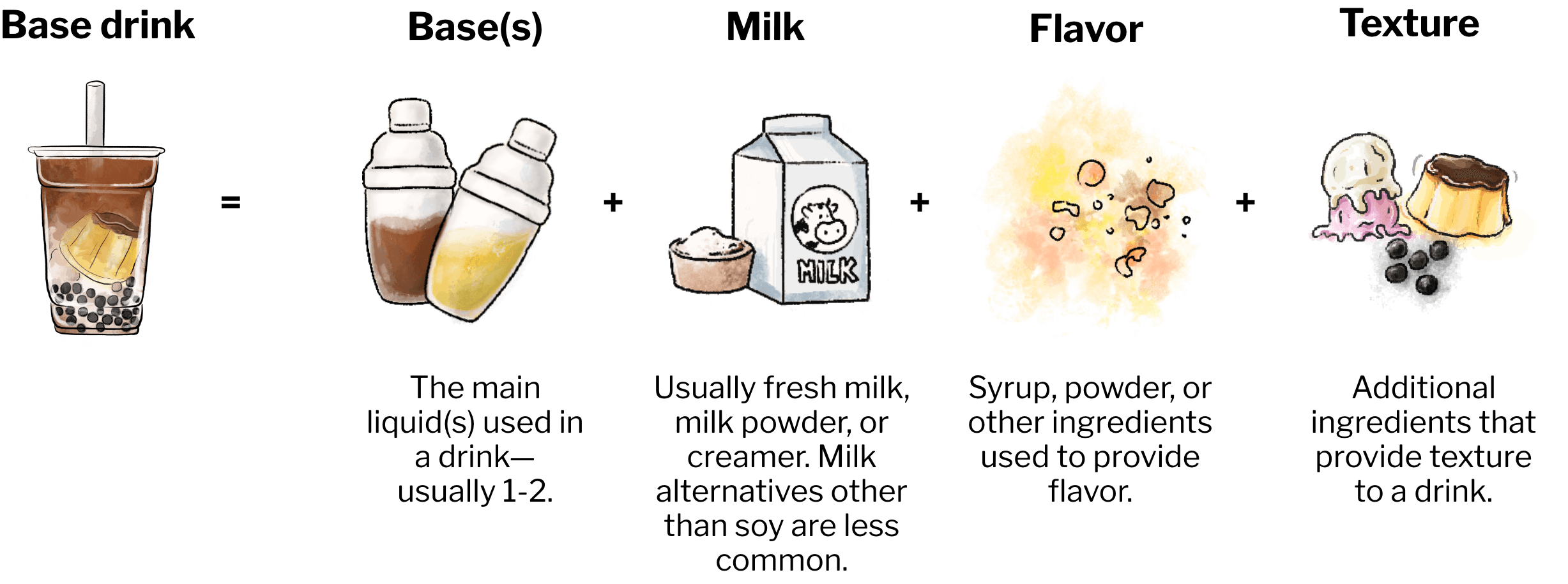 Bubble Tea Introduction